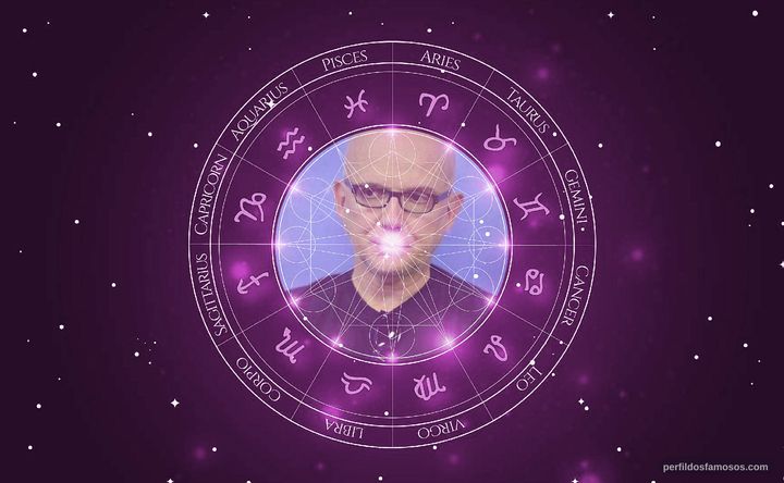 Imagem representando o mapa astral de Bruno Barreto
