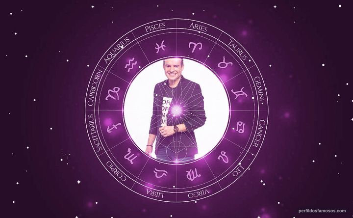 Imagem representando o mapa astral de Bruno Belutti