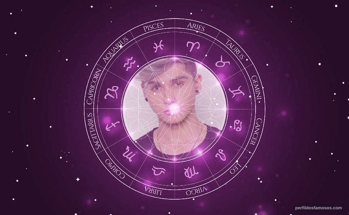Imagem representando o mapa astral de Bruno Berti