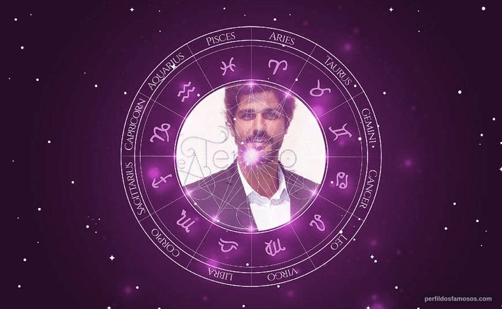 Imagem representando o mapa astral de Bruno Cabrerizo