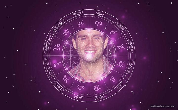 Imagem representando o mapa astral de Bruno Campos