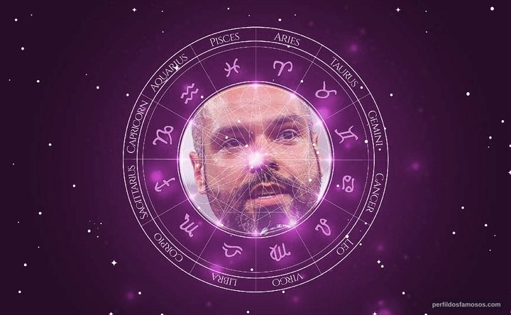 Imagem representando o mapa astral de Bruno Covas