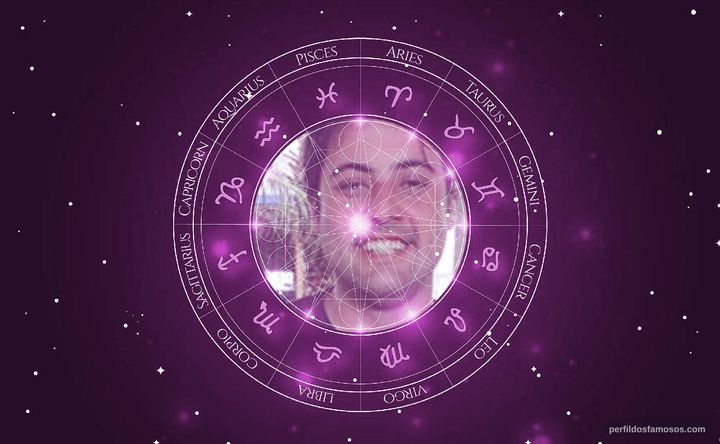 Imagem representando o mapa astral de Bruno De Luca