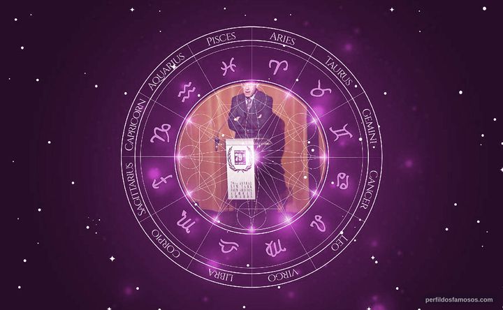 Imagem representando o mapa astral de Bruno Delbonnel