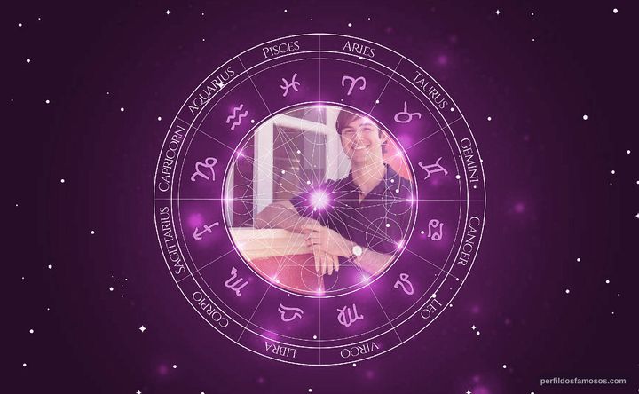 Imagem representando o mapa astral de Bruno Dubeux