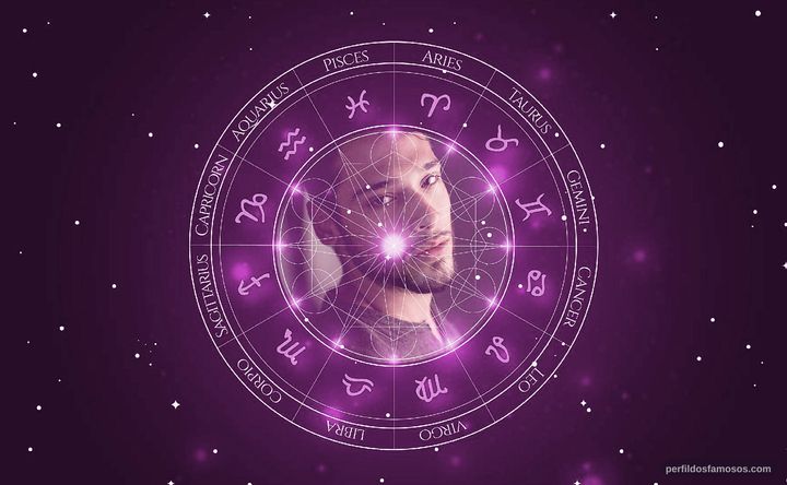 Imagem representando o mapa astral de Bruno Fagundes