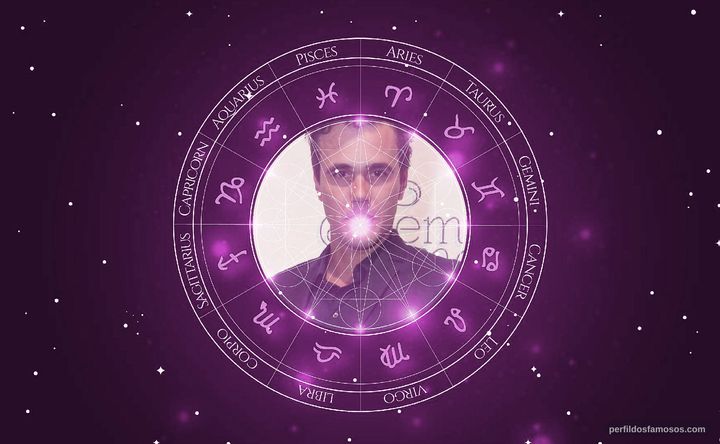 Imagem representando o mapa astral de Bruno Ferrari