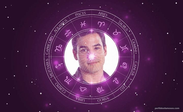 Imagem representando o mapa astral de Bruno Gadiol