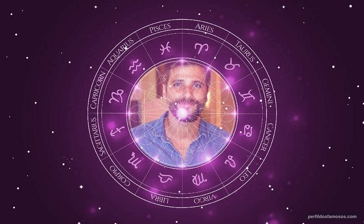 Imagem representando o mapa astral de Bruno Gagliasso