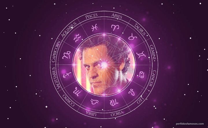 Imagem representando o mapa astral de Bruno Garcia 