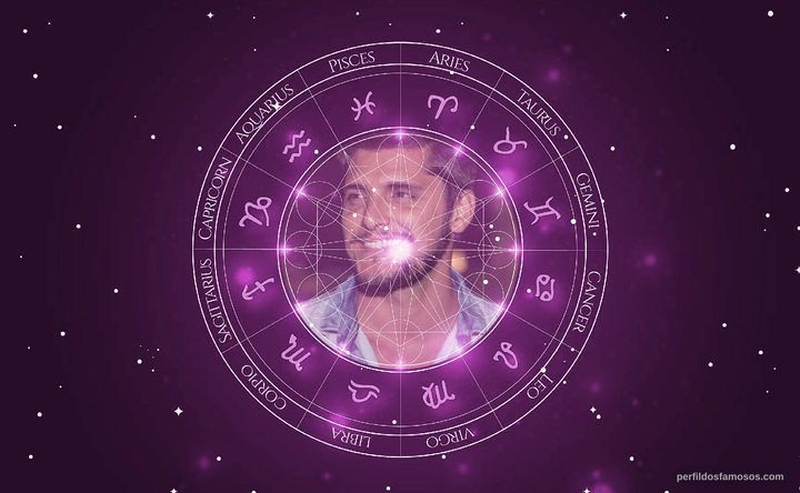 Imagem representando o mapa astral de Bruno Gissoni