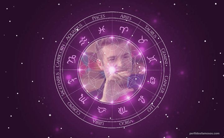 Imagem representando o mapa astral de Bruno Heder