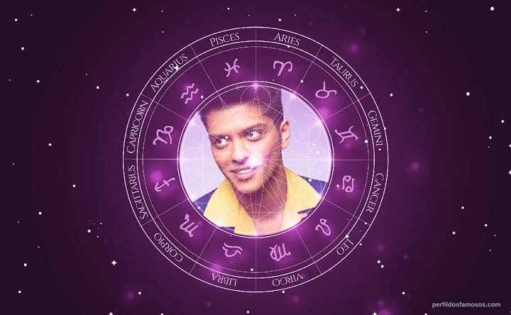 Imagem representando o mapa astral de Bruno Mars