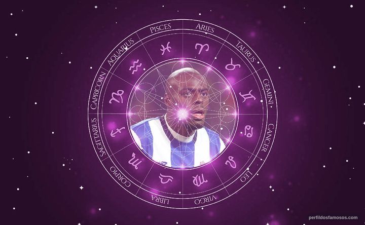 Imagem representando o mapa astral de Bruno Martins Indi