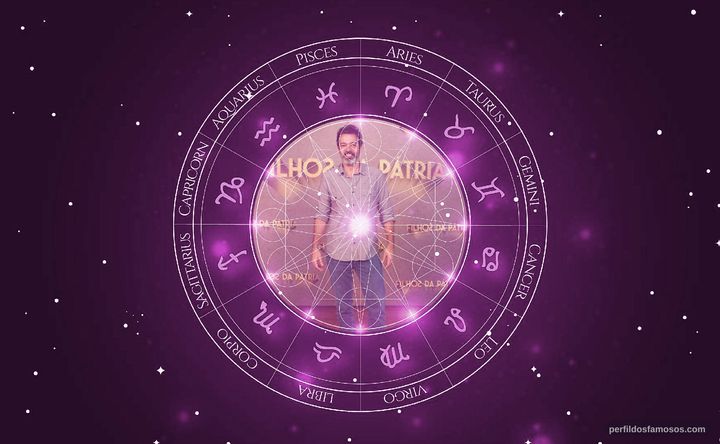 Imagem representando o mapa astral de Bruno Mazzeo