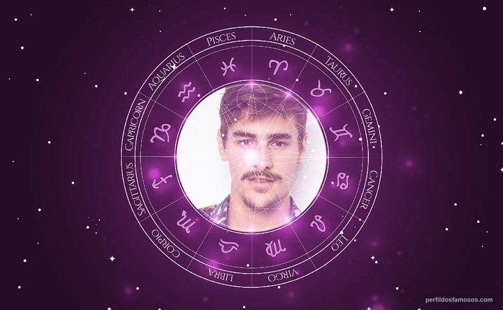 Imagem representando o mapa astral de Bruno Montaleone