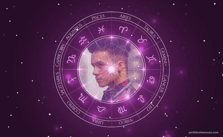 Imagem representando o mapa astral de Bruno Oliveira