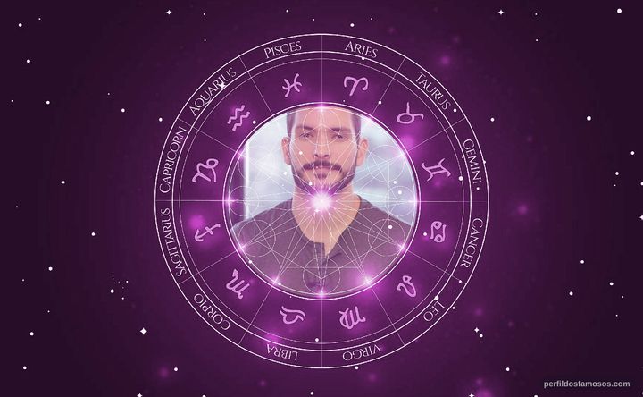 Imagem representando o mapa astral de Bruno Perini