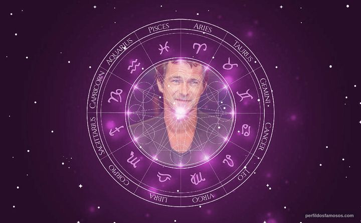 Imagem representando o mapa astral de Bruno Wolkowitch