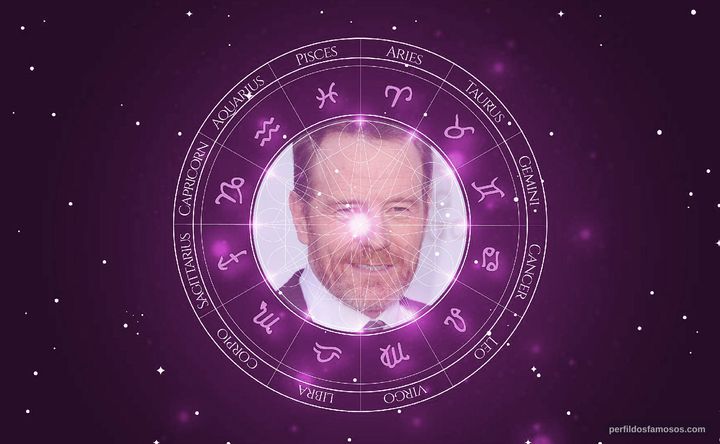 Imagem representando o mapa astral de Bryan Cranston