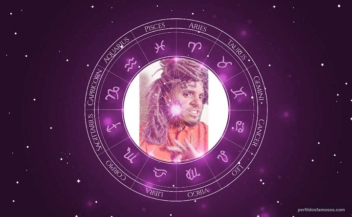 Imagem representando o mapa astral de Bryan Lugo
