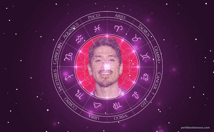 Imagem representando o mapa astral de Bryan Tanaka