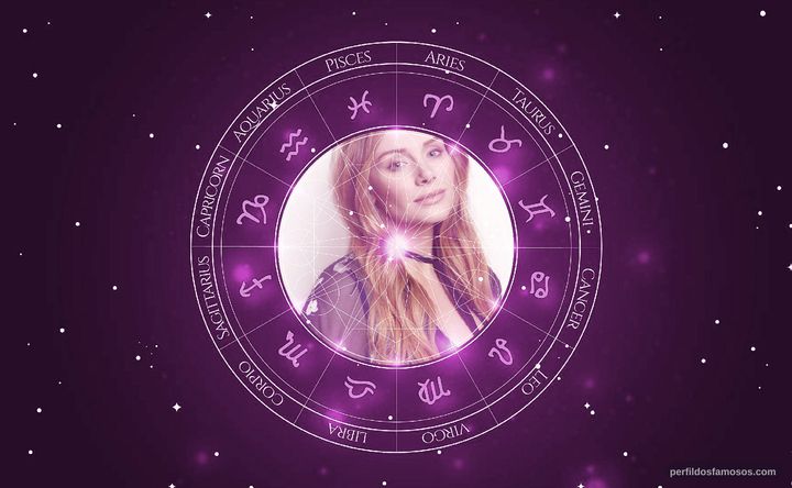 Imagem representando o mapa astral de Bryce Dallas Howard