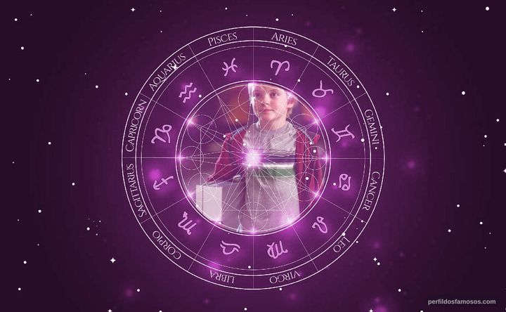 Imagem representando o mapa astral de Bryce Robinson