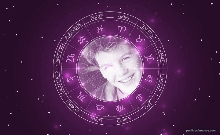 Imagem representando o mapa astral de Bubba Lewis