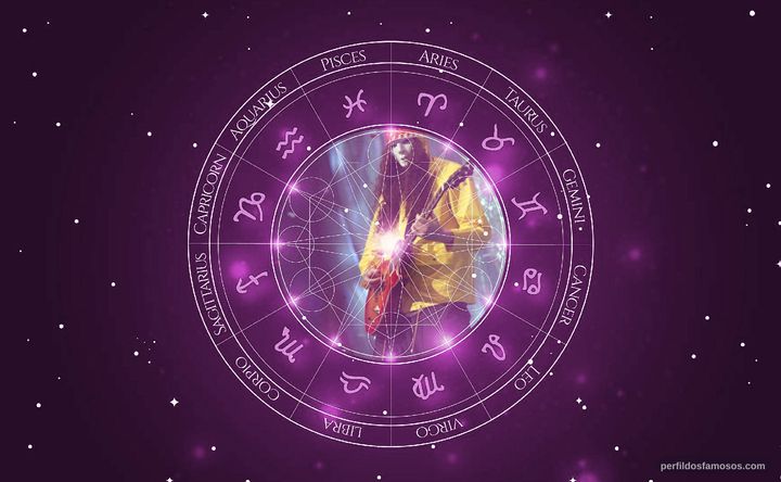 Imagem representando o mapa astral de Buckethead