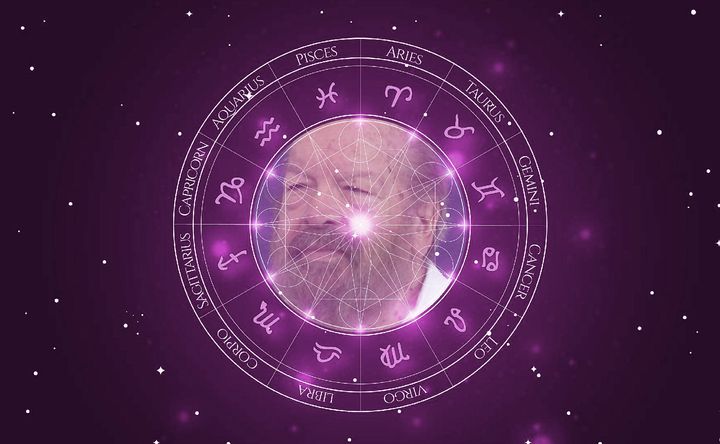 Imagem representando o mapa astral de Bud Spencer