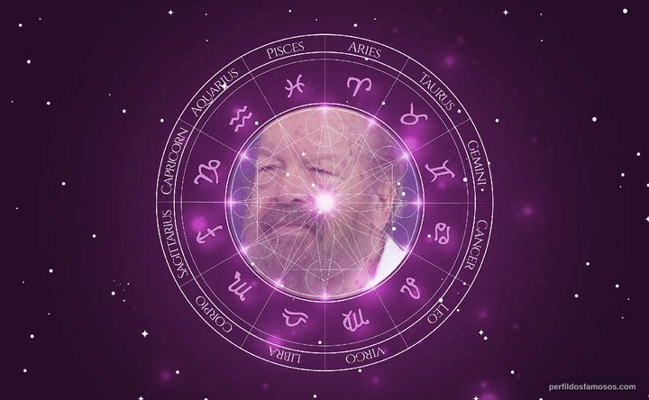 Imagem representando o mapa astral de Bud Spencer