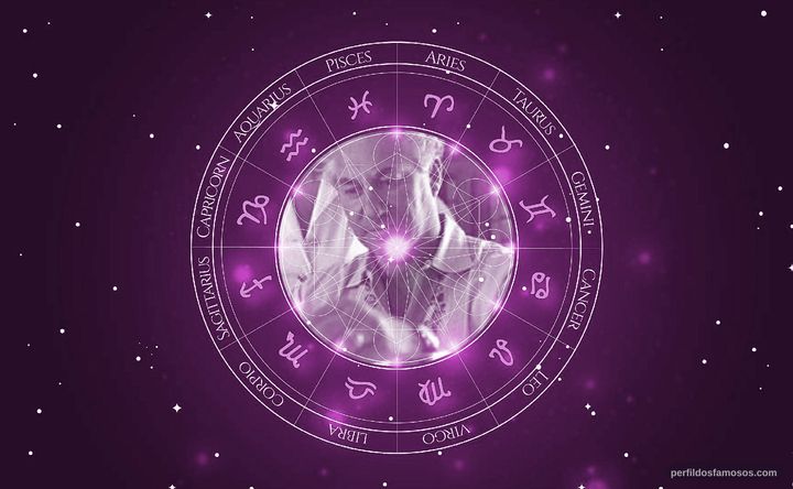 Imagem representando o mapa astral de Budd Schulberg