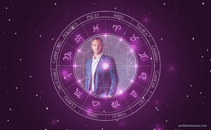 Imagem representando o mapa astral de Buddy Quaid