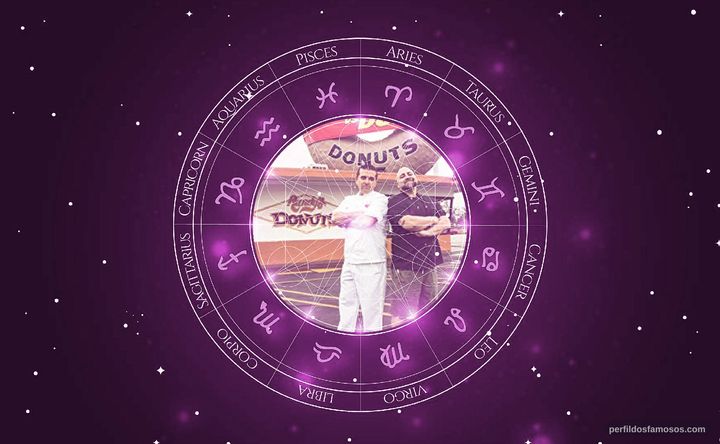 Imagem representando o mapa astral de Buddy Valastro