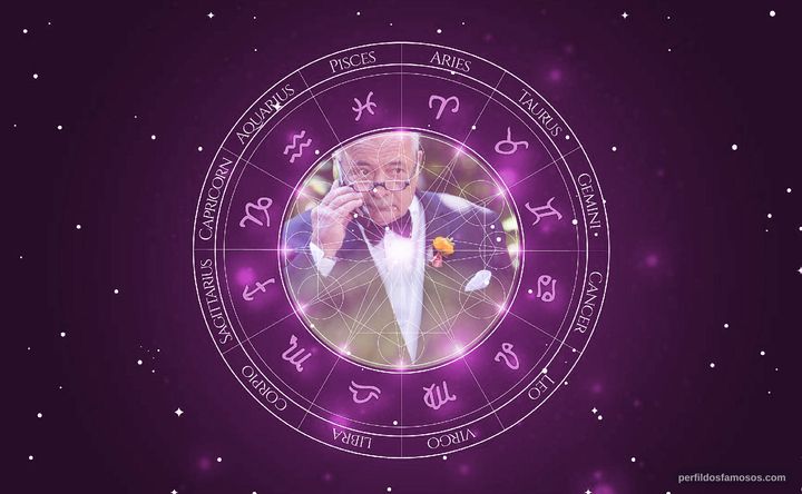 Imagem representando o mapa astral de Burt Young