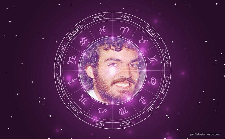 Imagem representando o mapa astral de Buza Ferraz