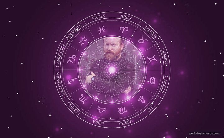 Imagem representando o mapa astral de Byron Coll