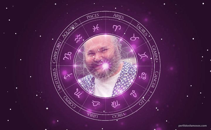 Imagem representando o mapa astral de C. Ernst Harth