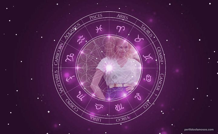 Imagem representando o mapa astral de C.K. Steefel