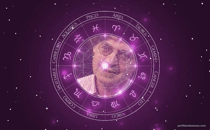 Imagem representando o mapa astral de Cabu