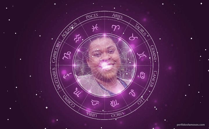 Imagem representando o mapa astral de Cacau Protásio