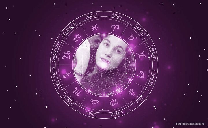 Imagem representando o mapa astral de Cacilda Becker
