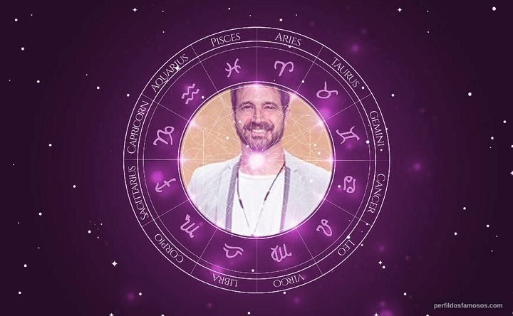 Imagem representando o mapa astral de Caco Ciocler