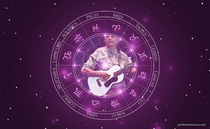 Imagem representando o mapa astral de Caetano Veloso