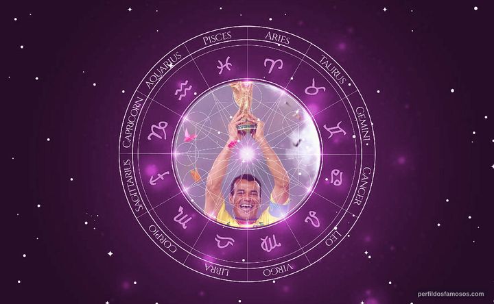 Imagem representando o mapa astral de Cafú