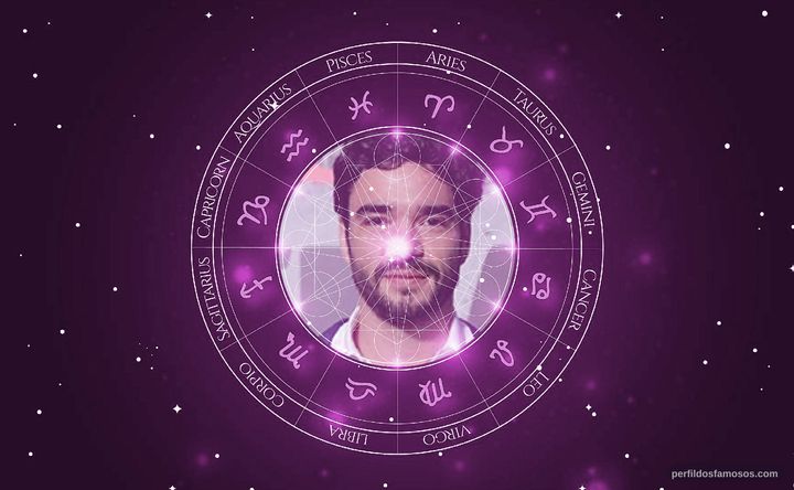 Imagem representando o mapa astral de Caio Blat