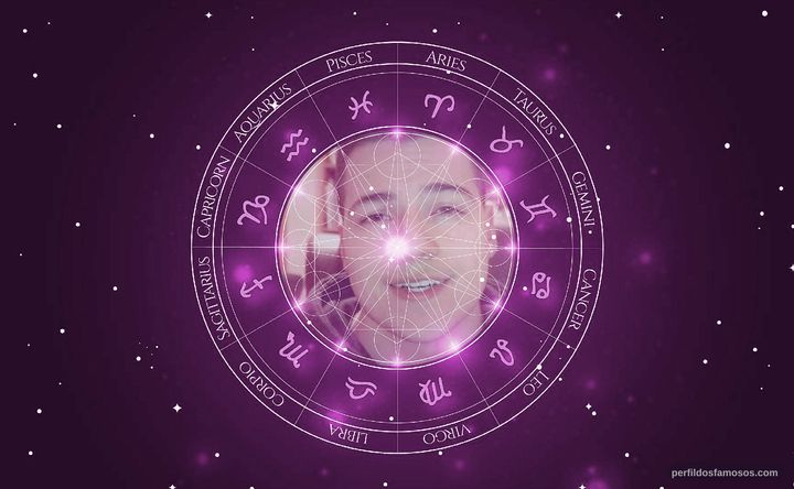 Imagem representando o mapa astral de Caio Bottura