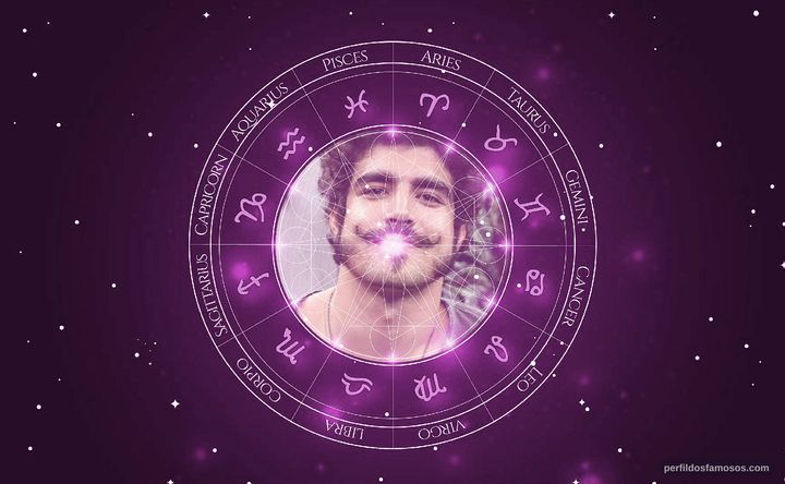 Imagem representando o mapa astral de Caio Castro