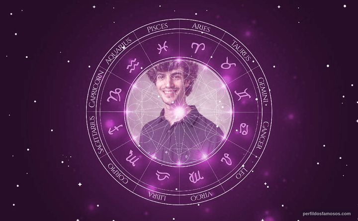 Imagem representando o mapa astral de Caio Horowicz